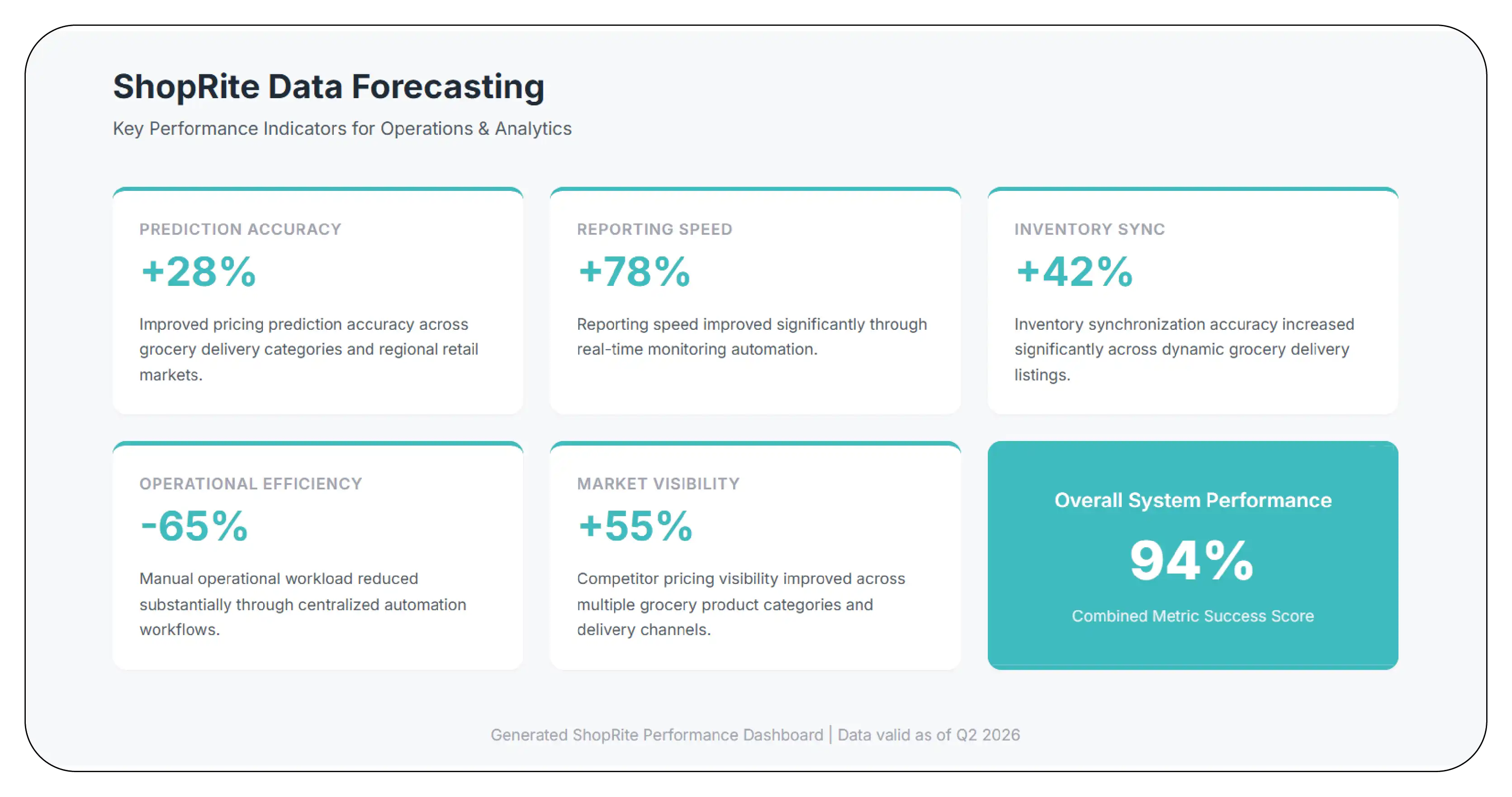 Results & Key Metrics